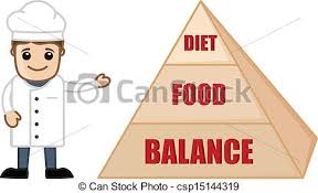 Food Balance Diet Graph