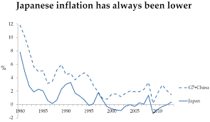 The Japanese Deflation Myth Inflation Matters