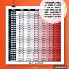 Reasonable Offer Discount Chart