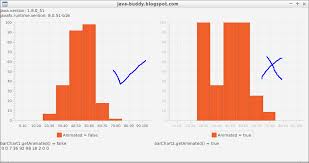 Java Buddy Wrong Report By Animating Javafx Barchart With
