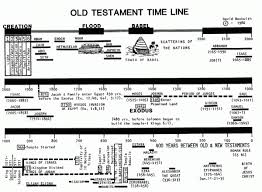 Chart Of Bible History Bible Timeline Bible Study