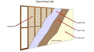 Plaster Walls Ceilings