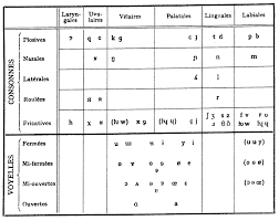 Talk History Of The International Phonetic Alphabet Wikipedia