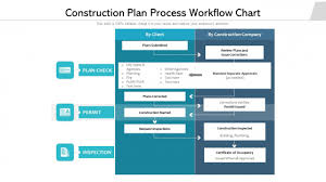 Construction Plan Process Workflow