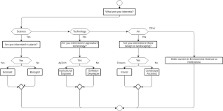 Visual Paradigm Online gambar png