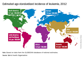 A Global Snapshot Of Leukemia Incidence Federal Practitioner