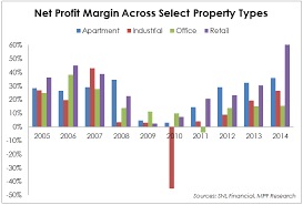 Real Estate Profit Margin gambar png