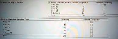 business statistics exam frequency