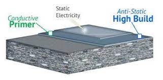 esd anti static flooring system