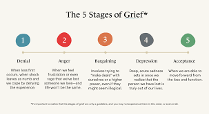 how long does grief last