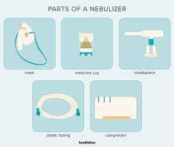 what is a nebulizer types uses
