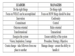 Leaders begin the working process by … 3 What Makes A Good Leader