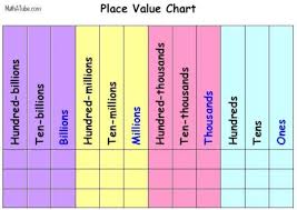 Place Value Printable Online Charts Collection