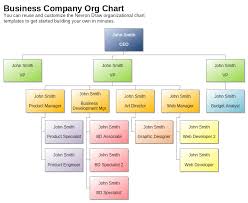 Blank Organizational Templates Online Charts Collection