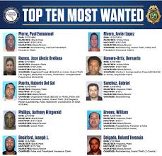 We are an independent insurance agency representing many. Florida Cfo Releases List Of Top 10 Most Wanted Insurance Fraudsters