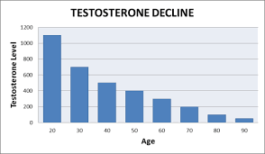 Best Testosterone Booster Supplements 2019 Top 5 Results