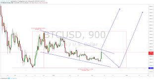 Btc Look For Breakup To The Level Of 5k For Bitfinex