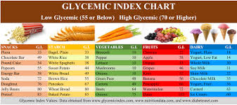 Low Glycemic Facts D21