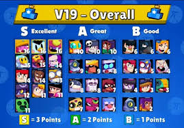 Last observations about the brawl stars tier list. Brawl Stars Tier List V19 Brawlstars
