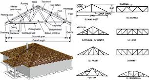 design of roof trusses
