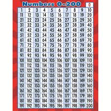 numbers 0 200 chart bundle of 5