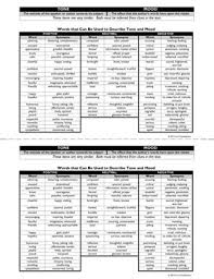 Tone And Mood Words Synonyms Printable Pdf Chart