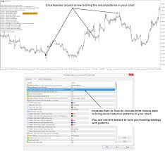 Showing Historical Patterns In Profitable Pattern Scanner