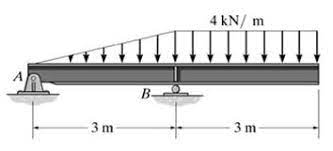 moment diagram for the overhang beam