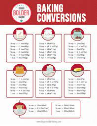 weight conversion chart for baking