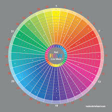 Painting A Color Wheel With 3 Primary
