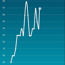 Pregnancy Resting Heart Rate Chart Resting Heart Rate Chart 125
