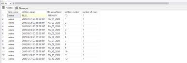 automate table parioning in sql server