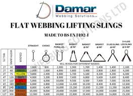 Lifting Slings Duplex Flat Webbing Slings Endless Round