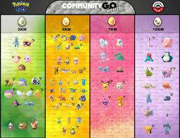32 Pokémon go eggs ideas | pokemon go, pokemon, pokemon go cheats