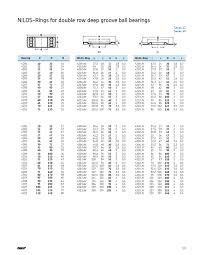 Needle Roller Bearing Size Chart Skf Bedowntowndaytona Com