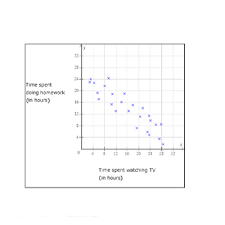 the ter plot shows the time spent
