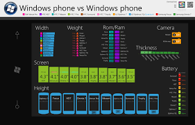 Windows Phone Comparison Chart Pocketnow