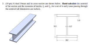 steel i beam and its cross section