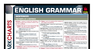 English Grammar Spark Charts Pdf English Grammar Grammar