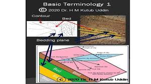 The Basic Concept Of Geological Map In
