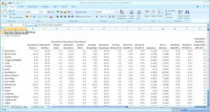 Sample Data Excel Excel Sample Data Sample P L Excel Sample Excel