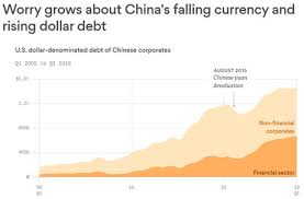 Worry Grows About Chinas Falling Currency And Rising Dollar