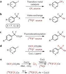 A broadly applicable [18F]trifluoromethylation of aryl and heteroaryl  iodides for PET imaging | Nature Chemistry