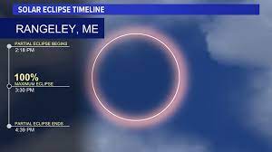 Solar Eclipse In Maine