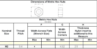 Lock Nut Dimensions Metric Yazootv Co