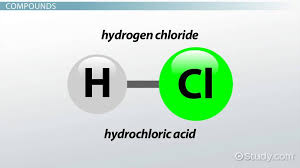 hydrogen chloride vs hydrochloric acid
