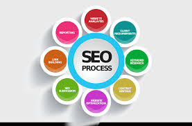 Seo Search Engines Optimization Chart Process Free Image