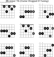 Chord Diagrams For Dropped D Guitar Dadgbe Bb Minor7th