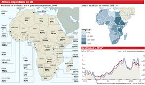 Congo Resources Intriguing Chart African Dependence On