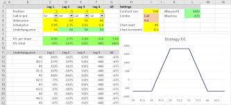 calculating option strategy risk reward